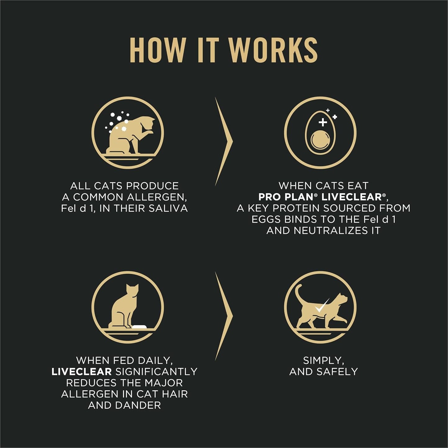 Liveclear with Probiotics Allergen Reducing Adult Dry Cat Food